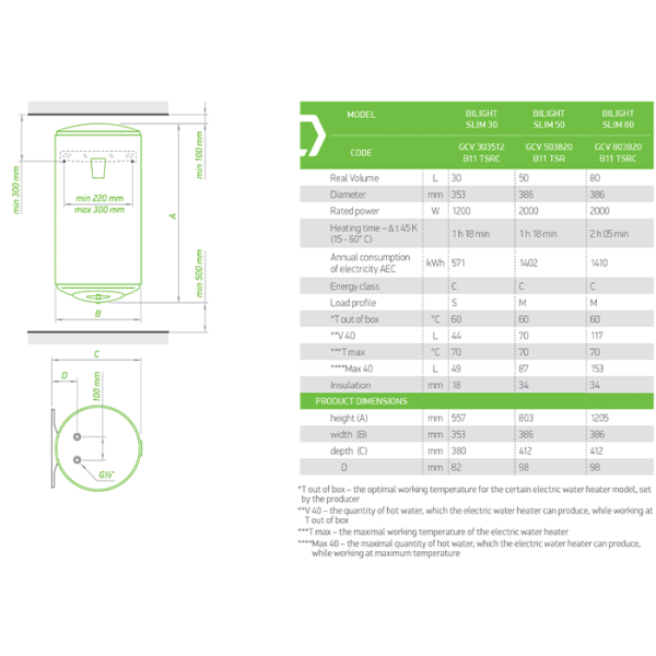 specificaties tesy elektrische boiler bi-light