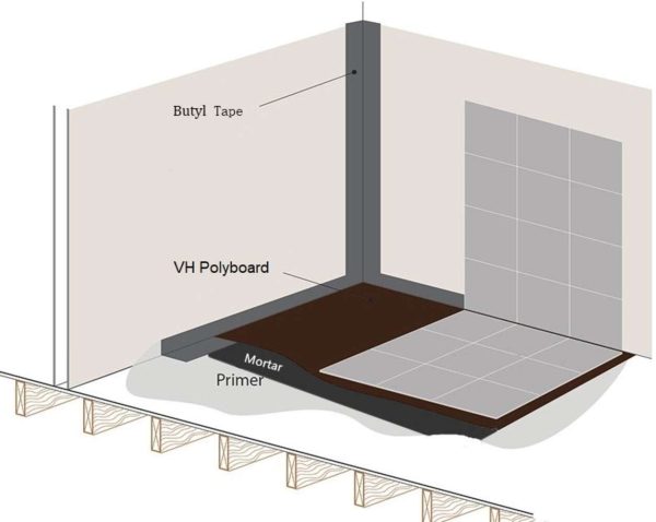 vh-butyl-tape-80-mm-waterdicht-voor-polyboard-platen