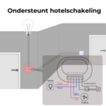 VH Control RF Home combi - Enkele schakelaar met draadloze switch zwart touch - Afbeelding 7