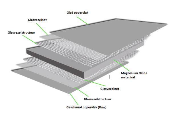 vh-mgo-board-6-mm-magnesium-oxide-board