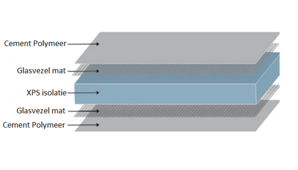 vh-polyboard-cement-polymeer-xps-isolatie