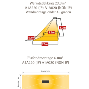 warmtedekking apollo a1 2000w