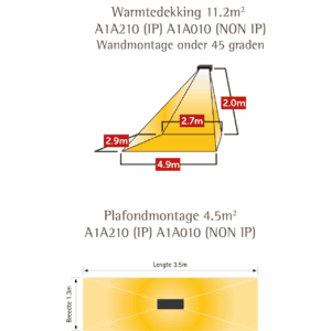 warmtedekking apollo a1 1000w